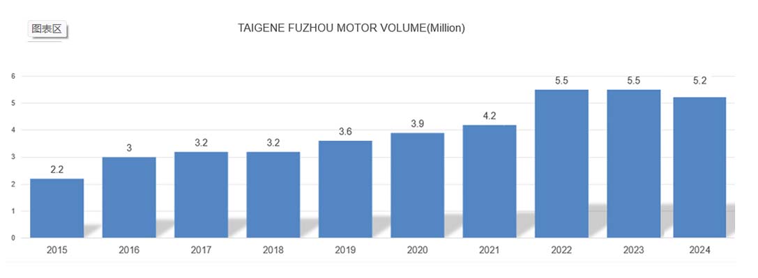 首页|尊龙人生就是博官网入口