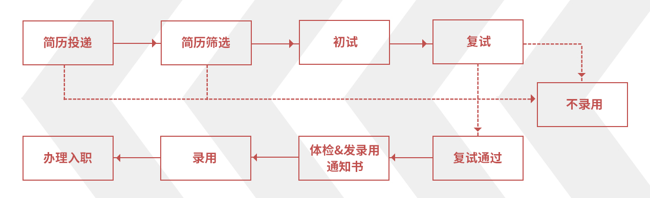 首页|尊龙人生就是博官网入口