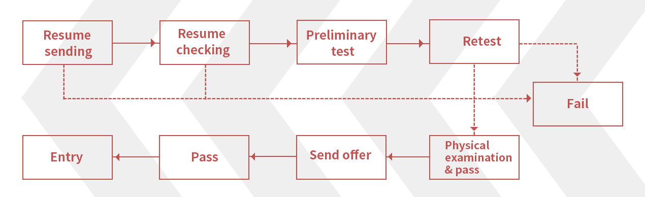 首页|尊龙人生就是博官网入口