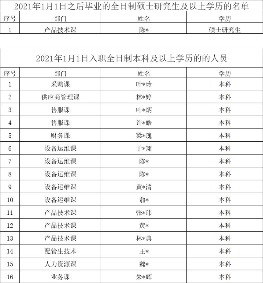 1664172982 首页|尊龙人生就是博官网入口